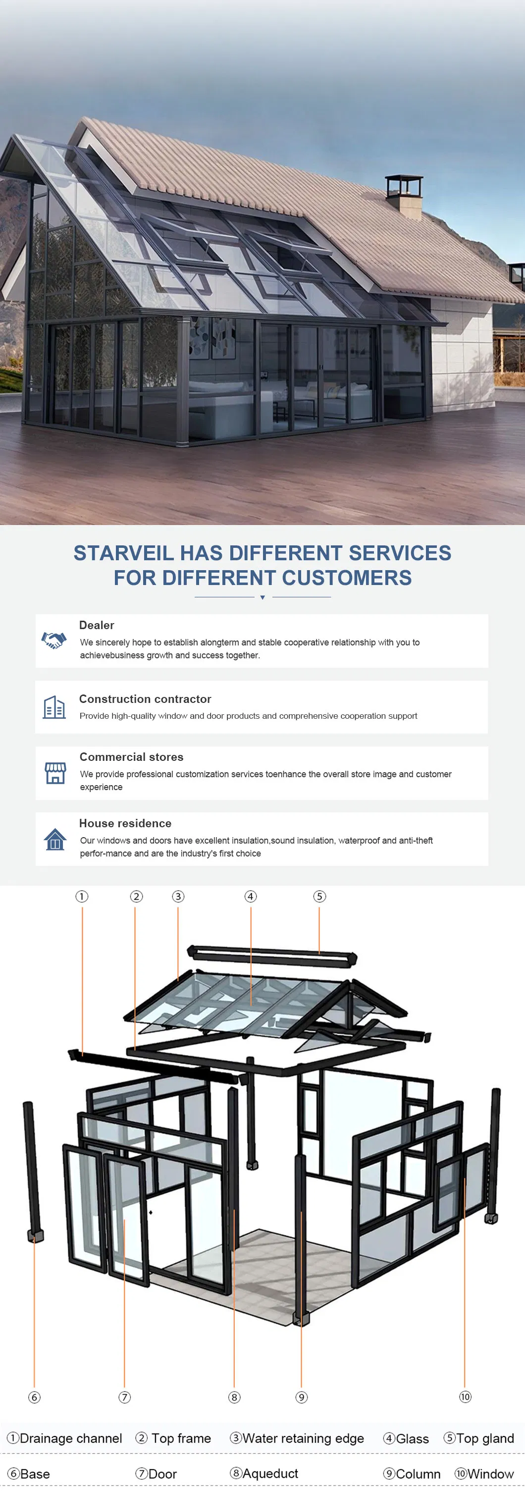 Product Description Details