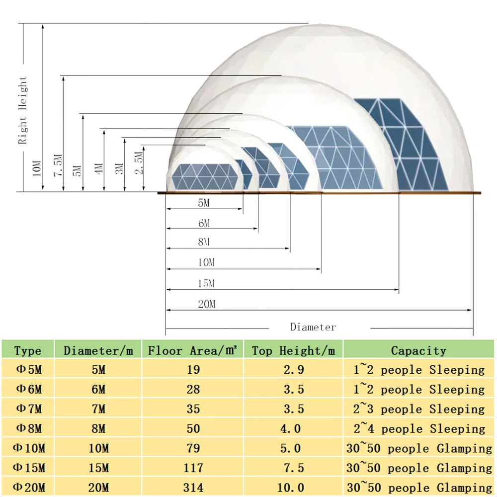 Geodesic Dome Size Chart