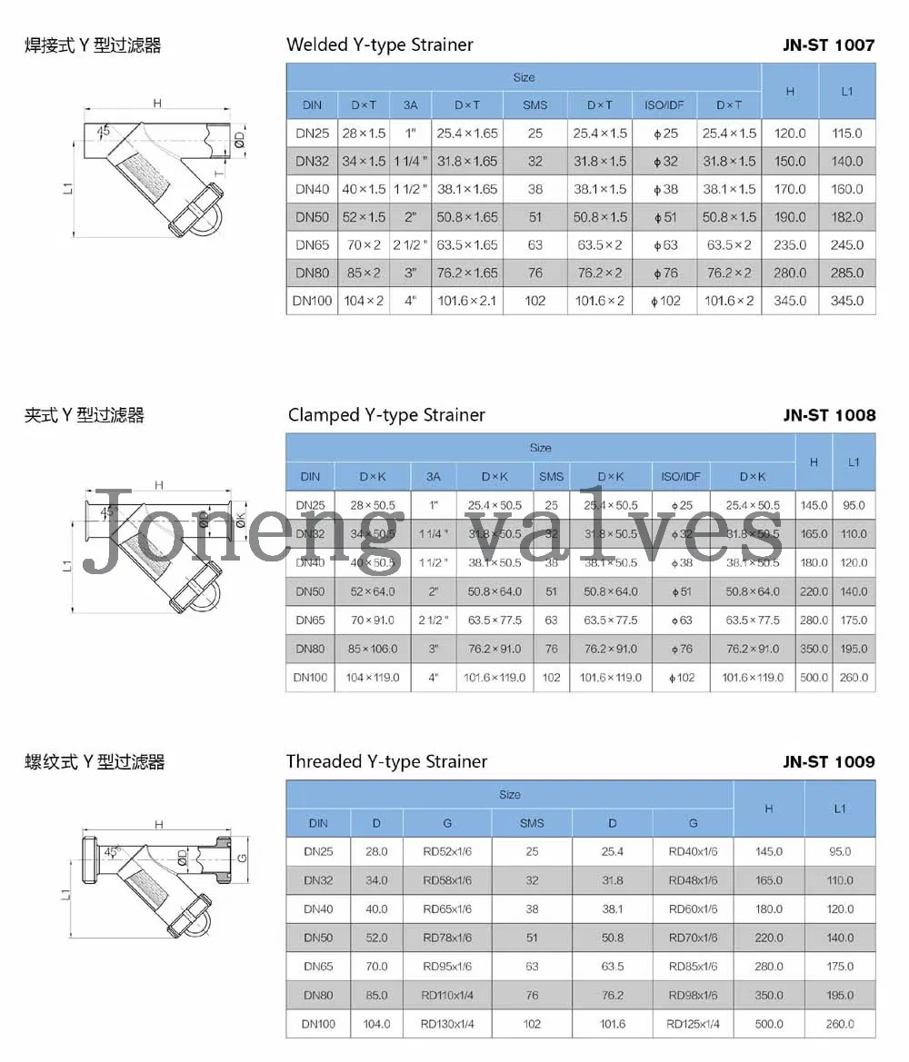 Technical Parameters Chart