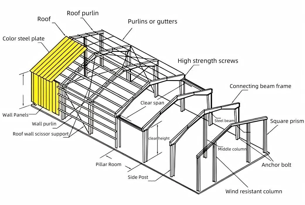 Portable House Solutions