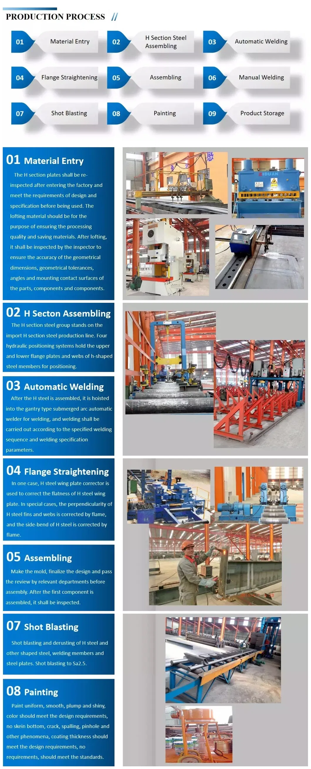 Comprehensive Material List