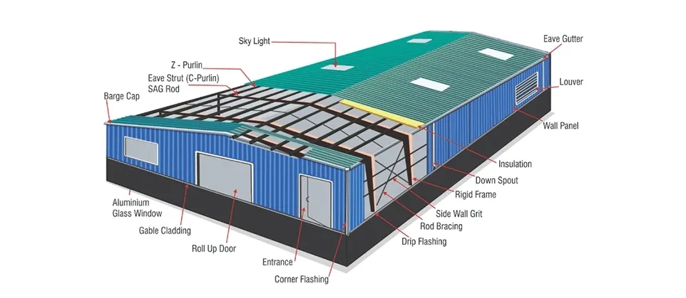 Steel Structure Advantages