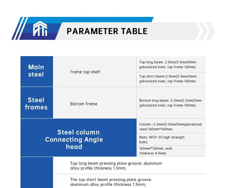 Container House Details
