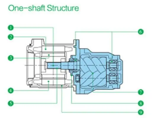 S screw air compressor