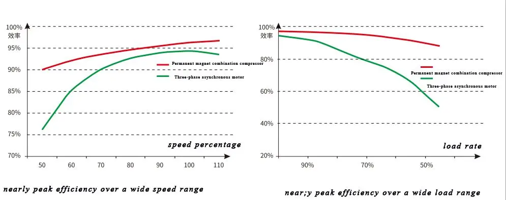 VPO Oil-injected Screw Vacuum Pump Feature