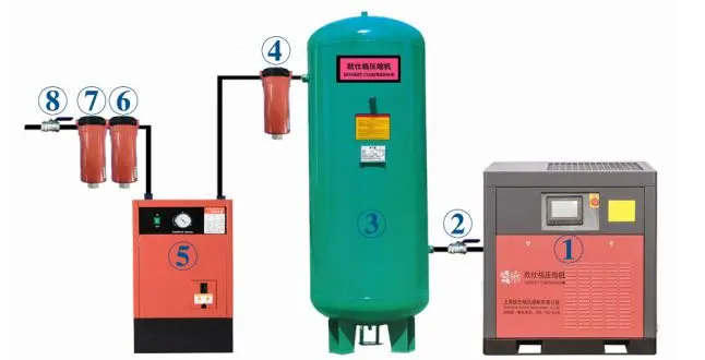 Air compressor installation processing
