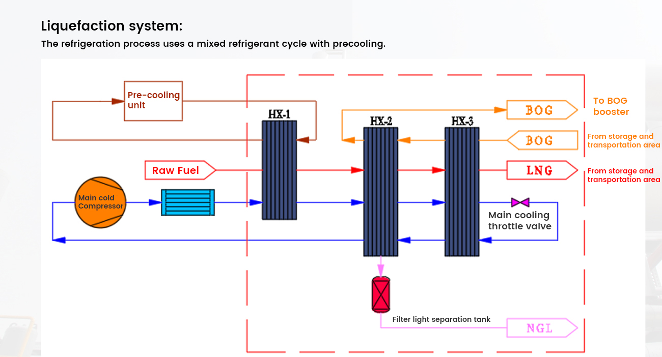 Pry block diagram