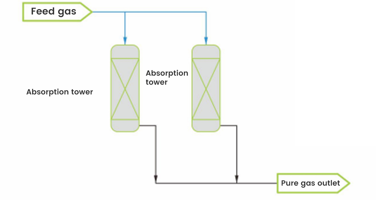 Dry desulfurization equipment