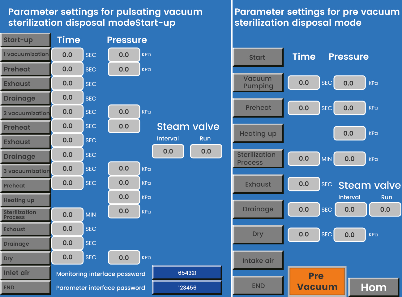 Sterilization process control system