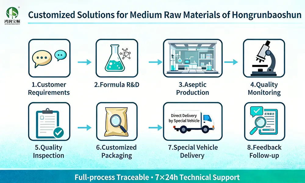 Customized Service Solutions