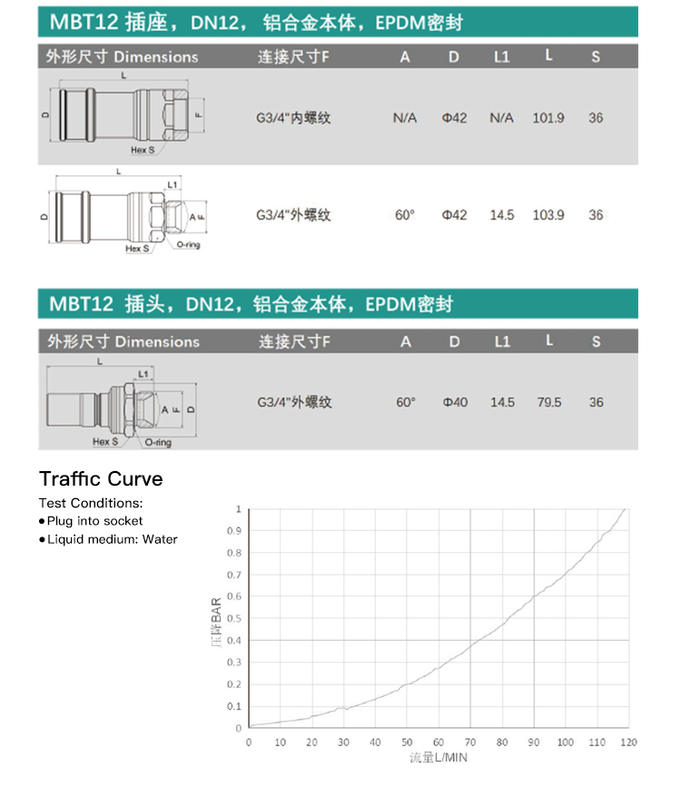 MBT series liquid-cooled coupling detail 5
