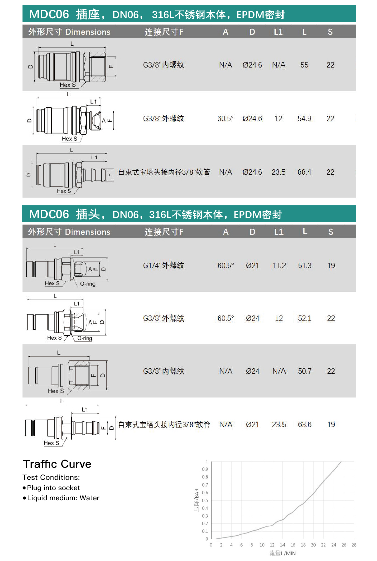 Quick Connector View 6