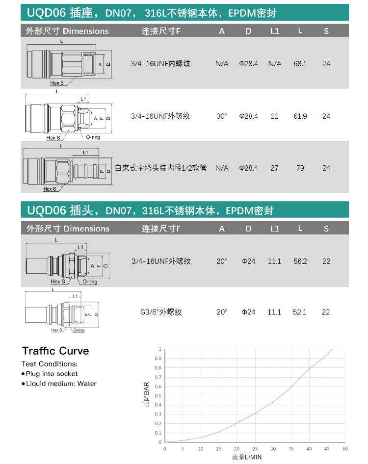 Liquid Cooling Quick Coupling UQD Series 04