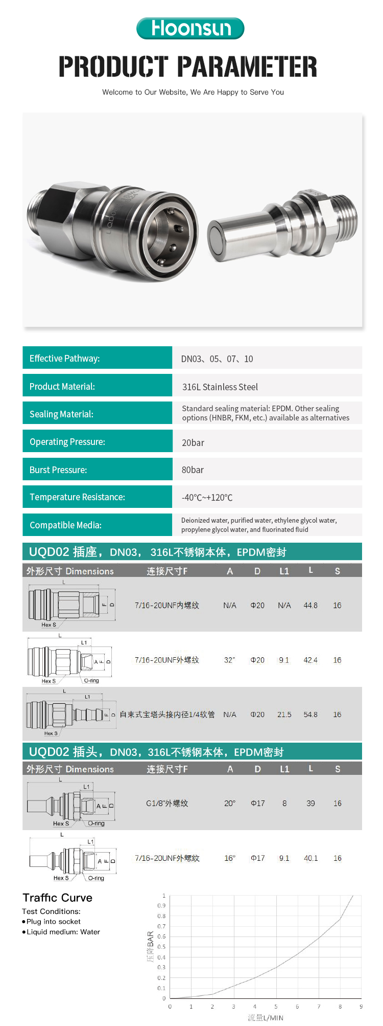 Liquid Cooling Quick Coupling UQD Series 02