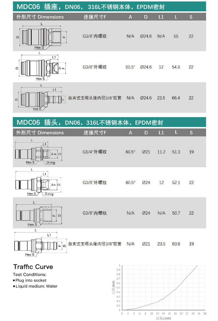 Liquid cooling connector MDC06S-1SMG042N-MDC06P-1SMG042N - view 04