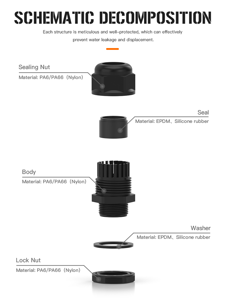 6.Nylon Reinforced Cable Gland with UL and IP68