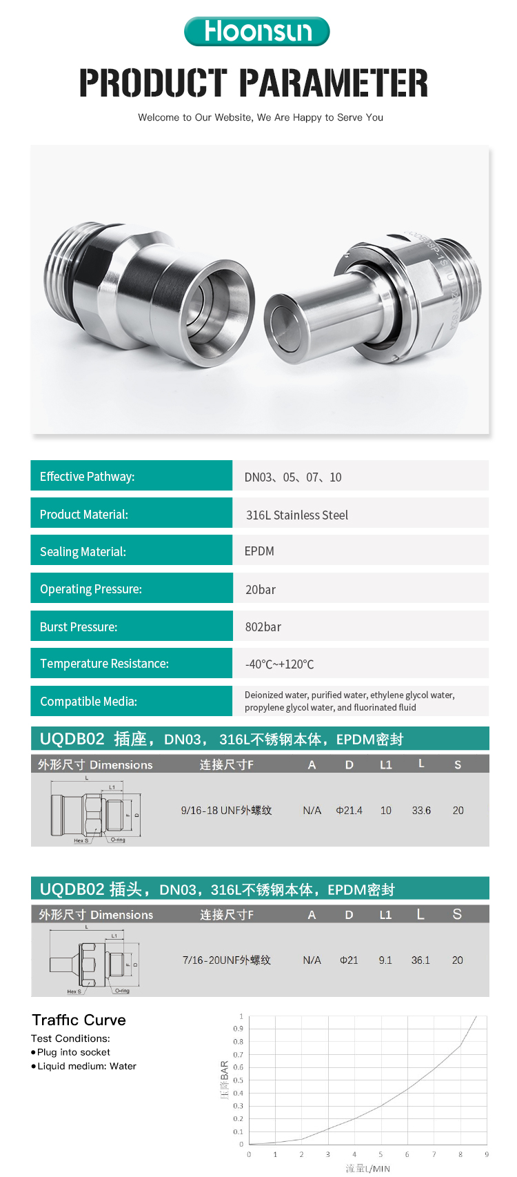 Liquid cooling quick connector detailed view 2