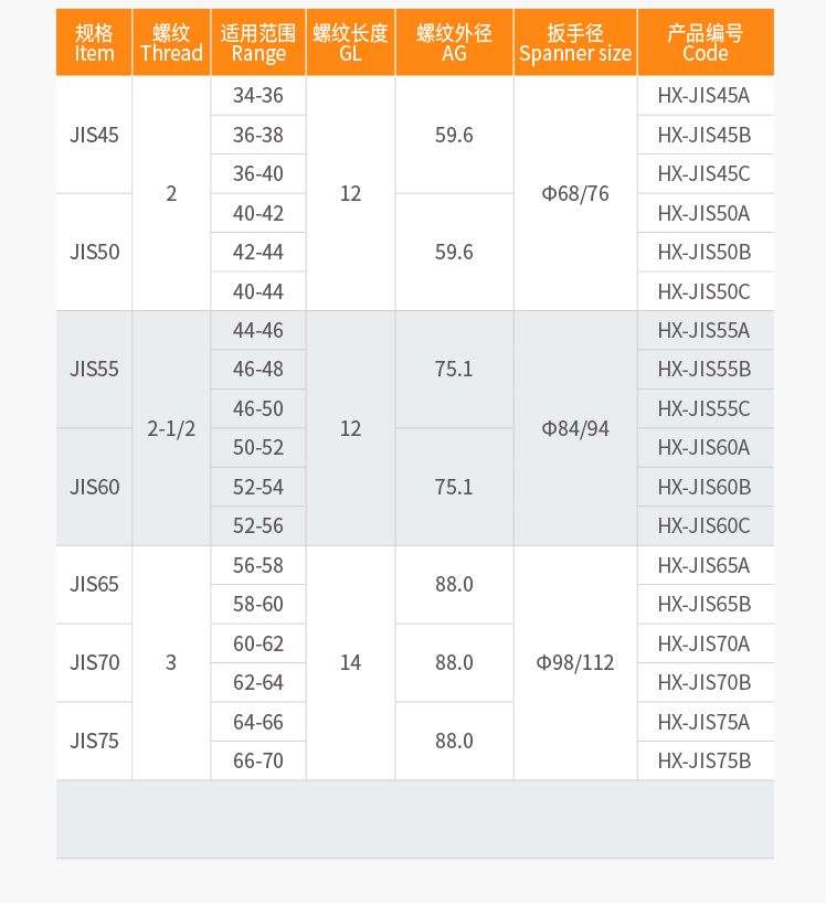 IP68 and UL Certified Marine Cable Gland JIS Standard Type