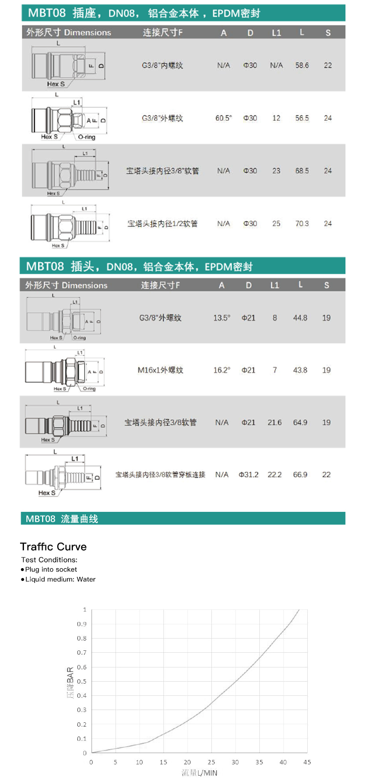 MBT series liquid-cooled coupling detail 3