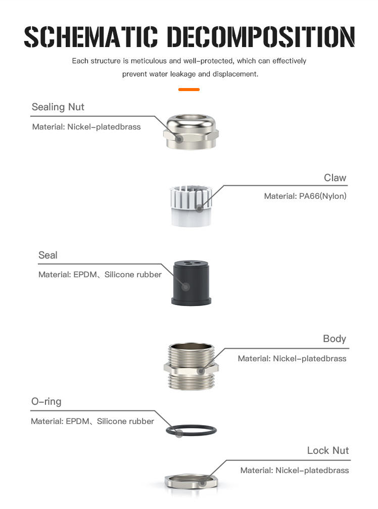 Metal Multi-Hole Cable Gland with IP68 and UL certificate