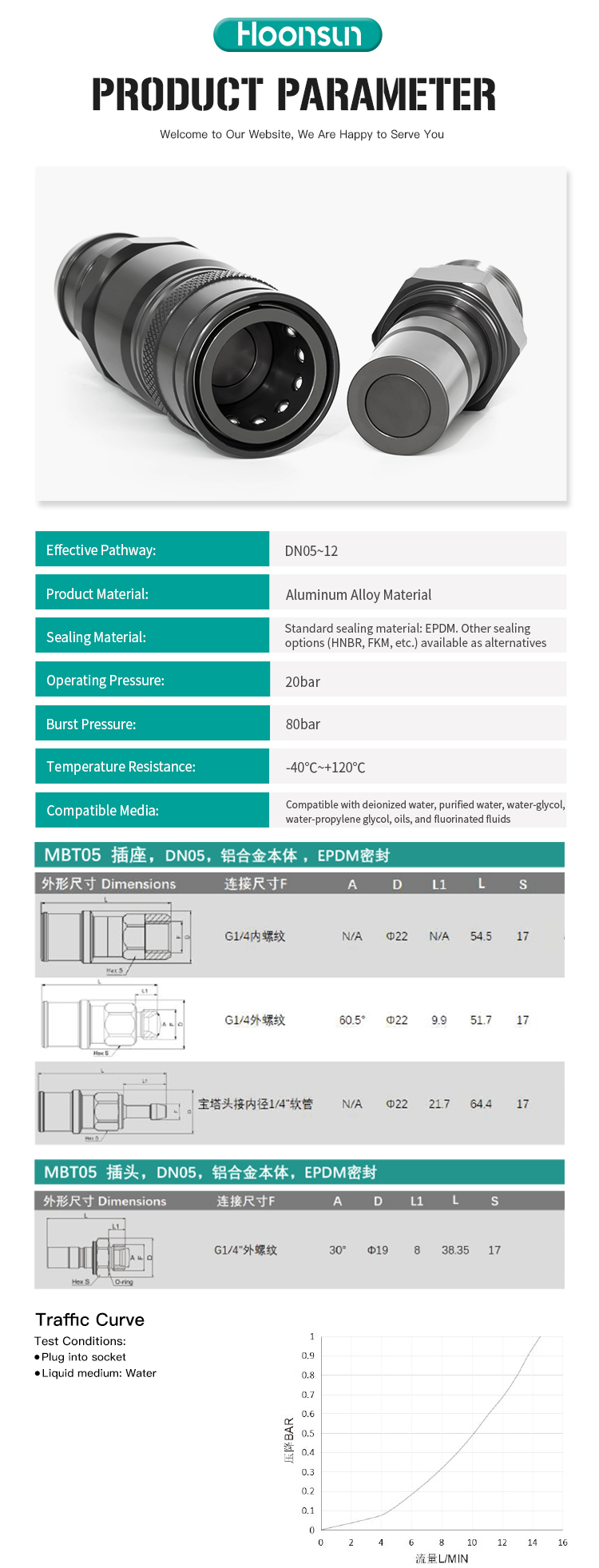 MBT series liquid-cooled coupling detail 2