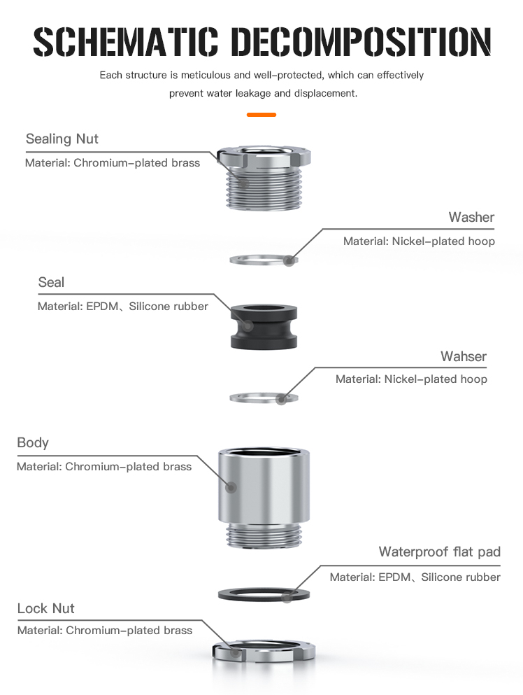 IP68 and UL Certified Marine Cable Gland JIS Standard Type