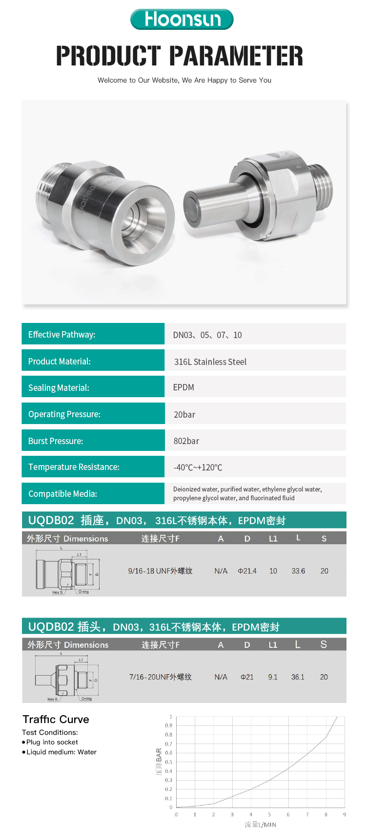 UQDB series detailed image 2