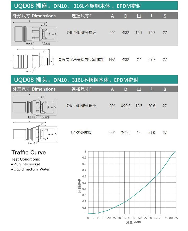 Liquid Cooling Quick Coupling UQD Series 05