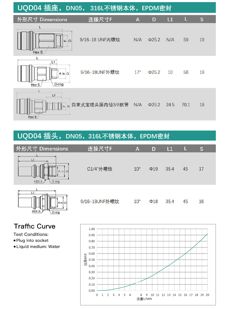 Liquid Cooling Quick Coupling UQD Series 03