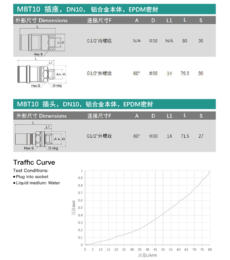 MBT series liquid-cooled coupling detail 4