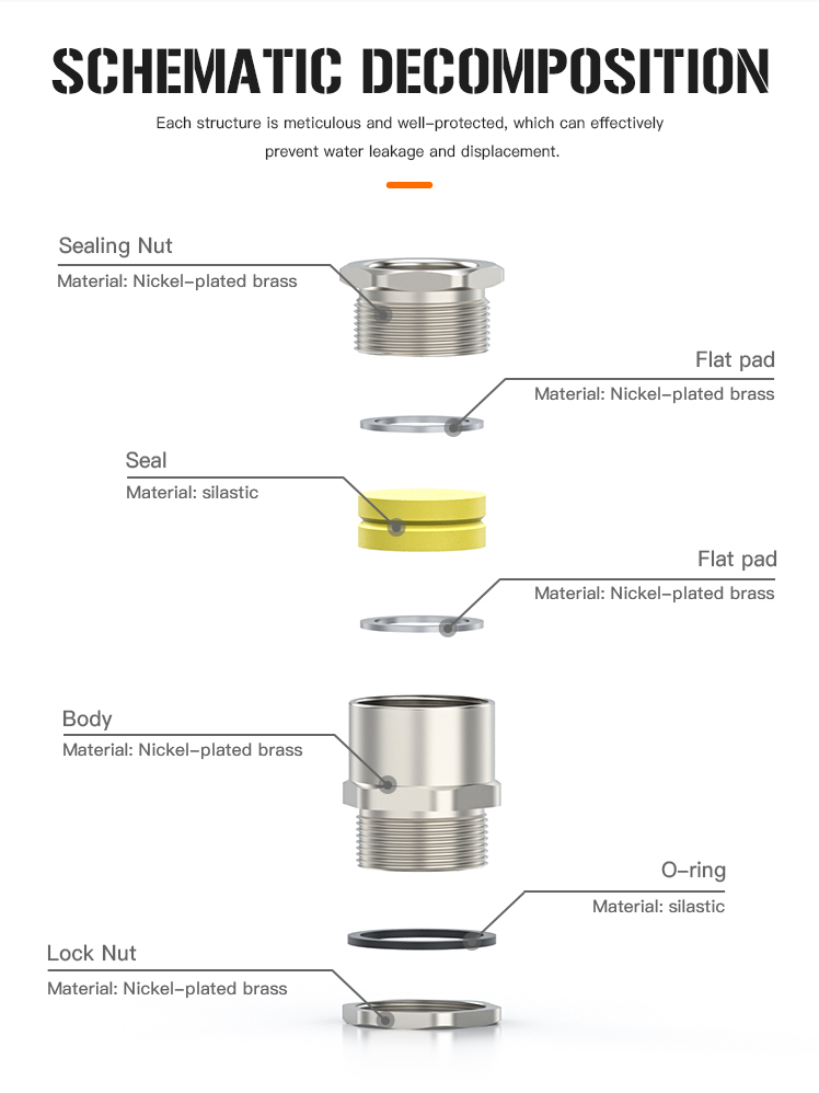 Explosion-Proof Cable Gland Front Angle