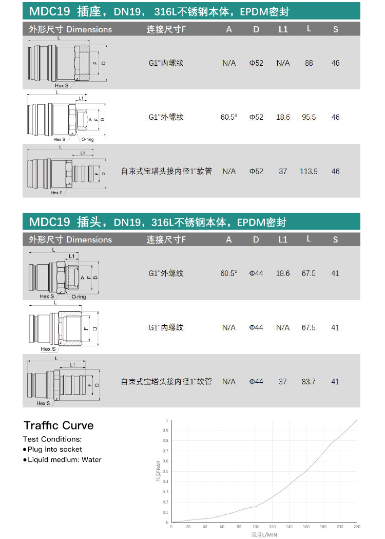 Quick Connector View 7
