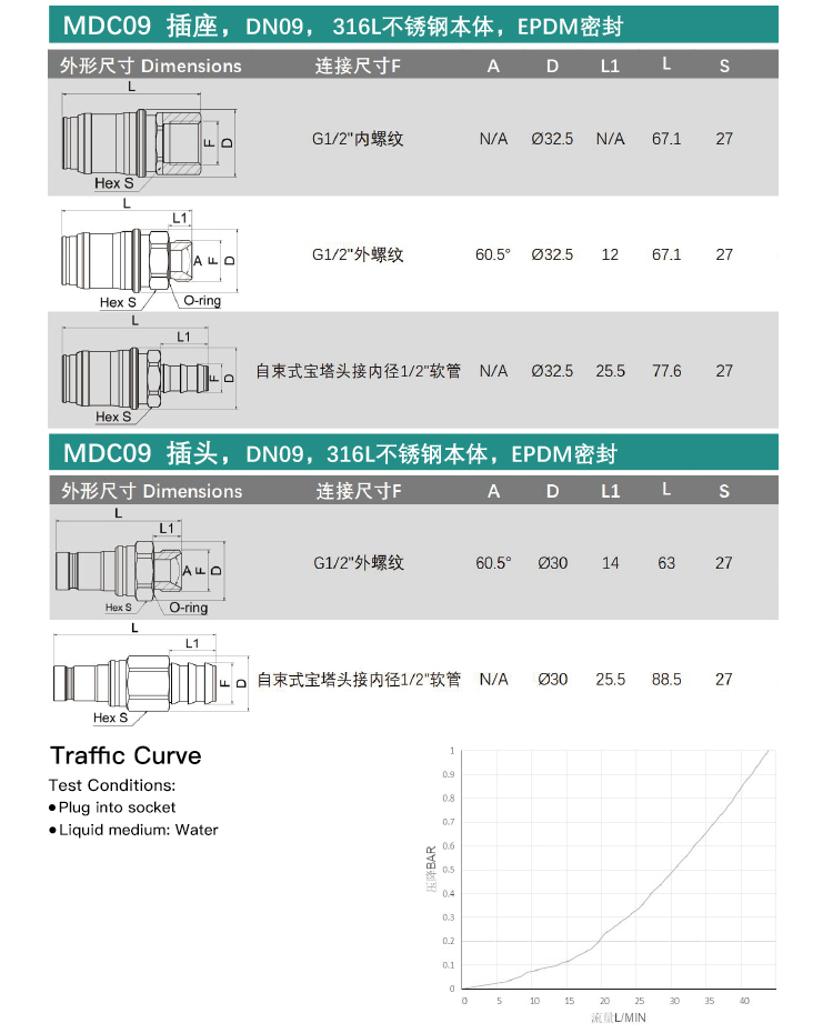 Quick Connector View 11