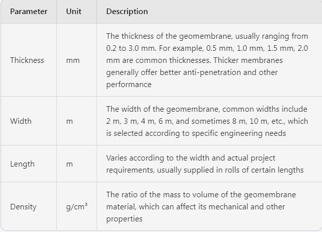 Physical Properties of Anti-penetration Geomembrane