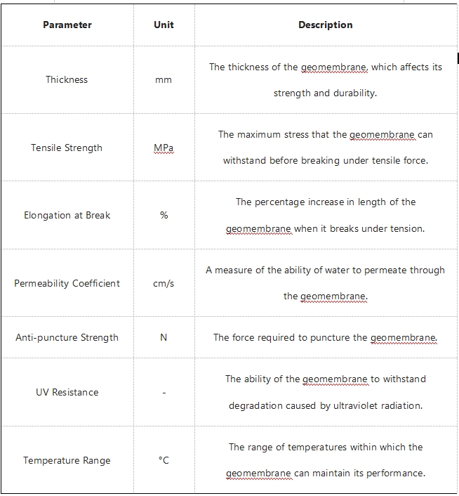 Geomembrane Product Parameters