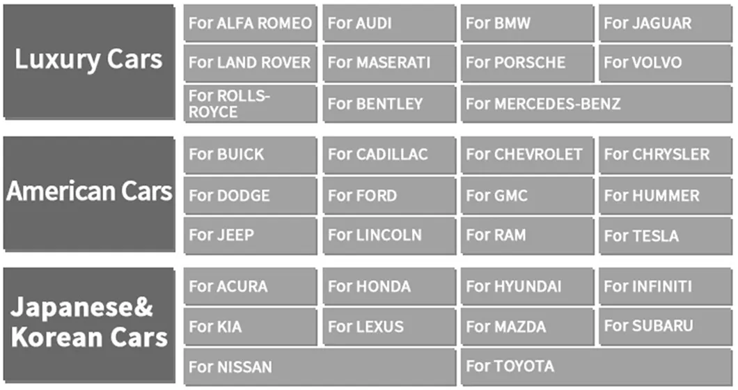 Product Category