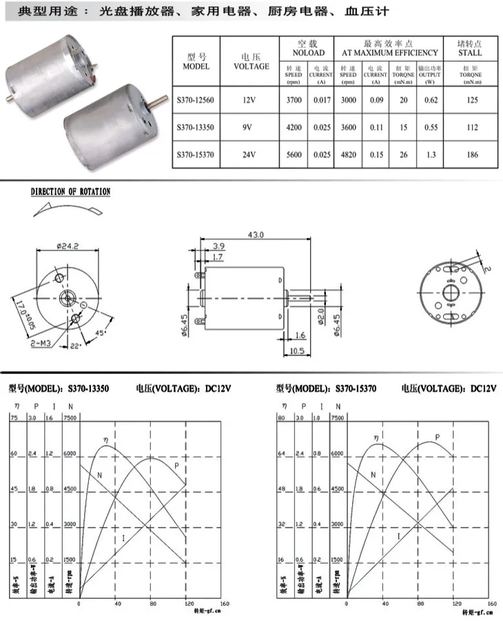 DC Motor Display 1