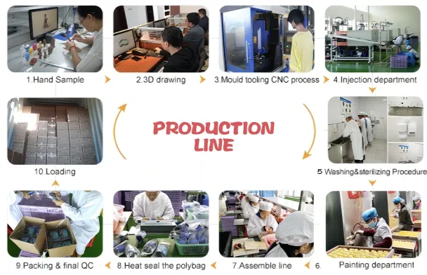 UV Printing Process
