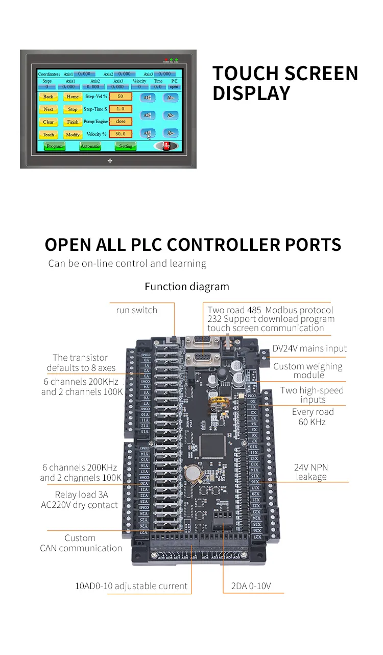 Hardware Detail