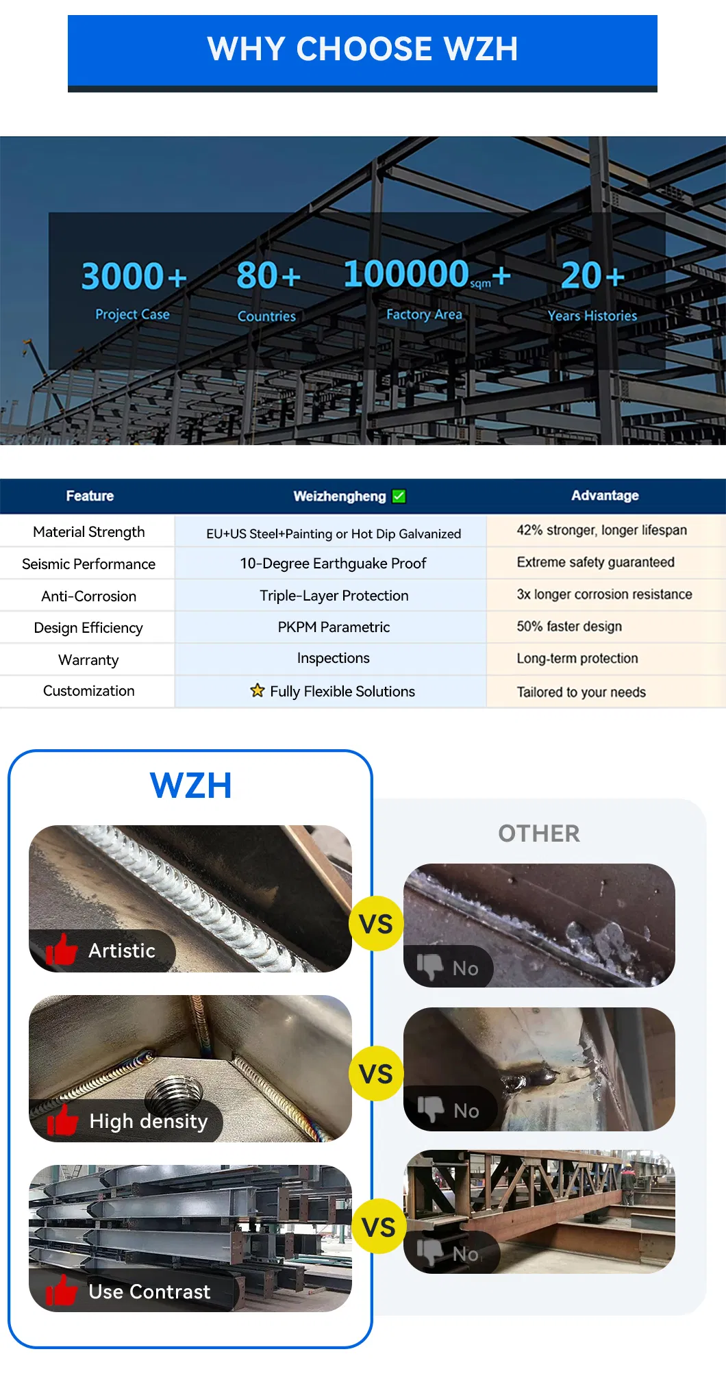 Prefabricated Steel Workshop