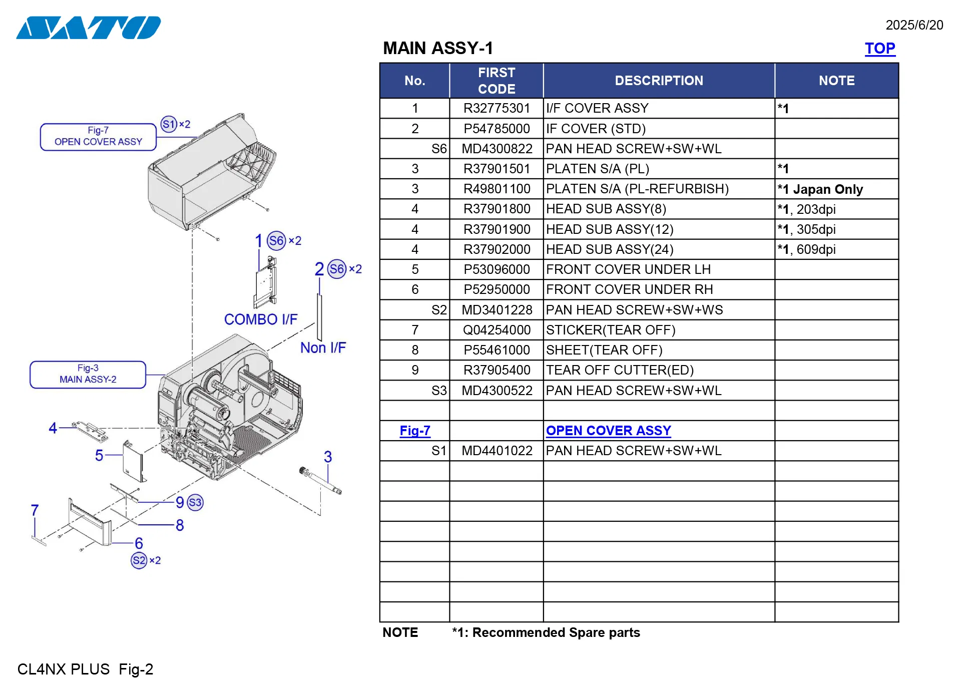Sato Cl4nx Plus Timing Belt