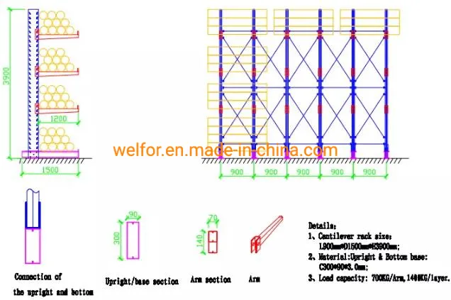 Heavy Duty Arm Storage