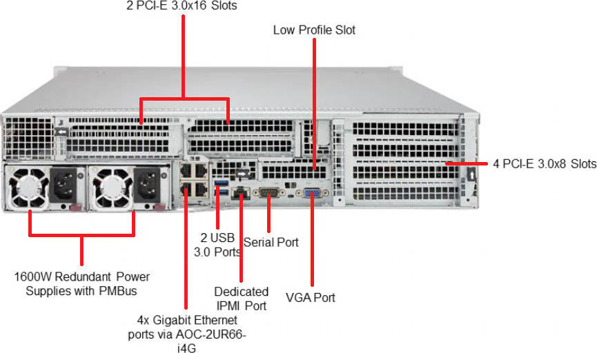 Rackmount 2u Rack Mount Chassis. Platform Intel Xeon Scalable / Intel Xeon Scalable 2ND Generation. Drives 8 X 2.5" SATA/Sas