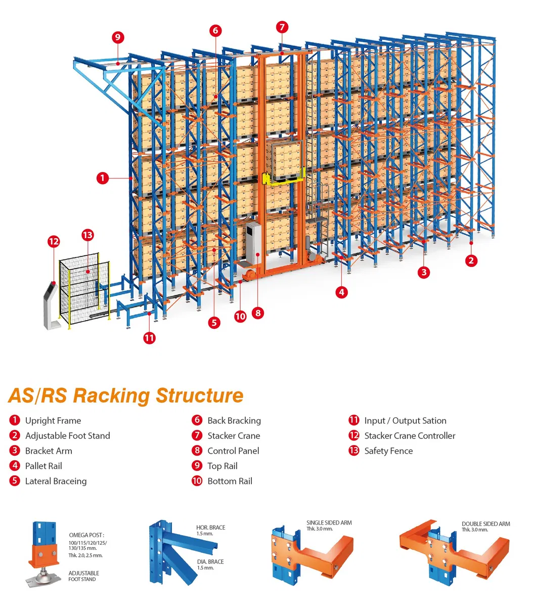Automated Storage Solutions