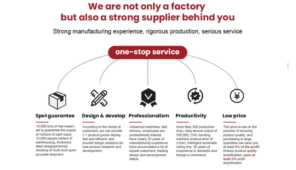 Why Choose Our Solutions