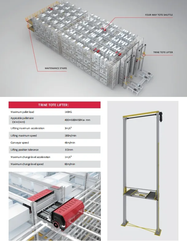 Automatic Handling Equipment