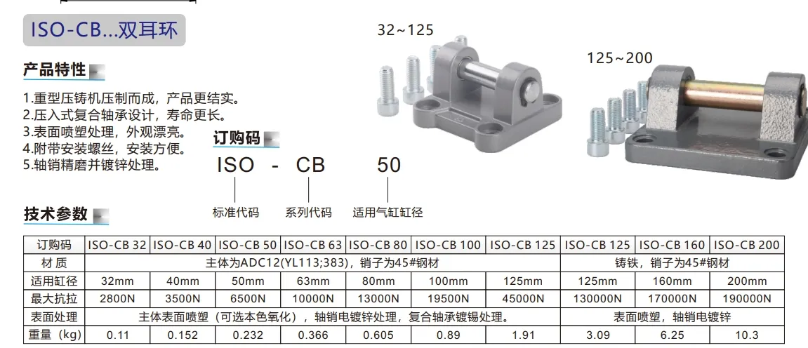 Pneumatic Cylinder Accessories Detail