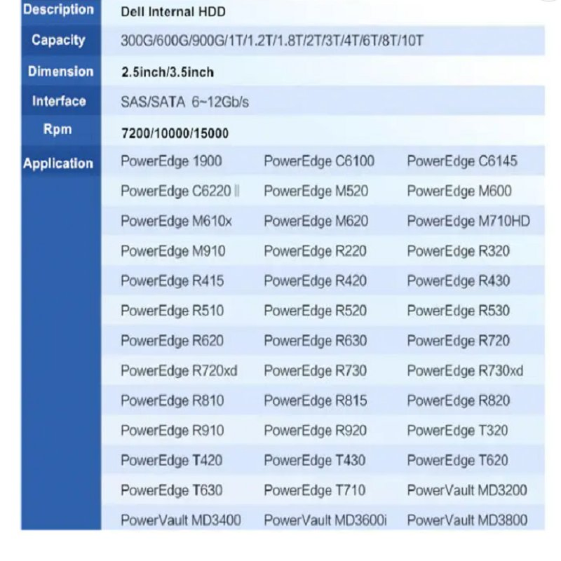 Original Hard Drive 4tb Sas HDD Hard Disk Drive for DELL