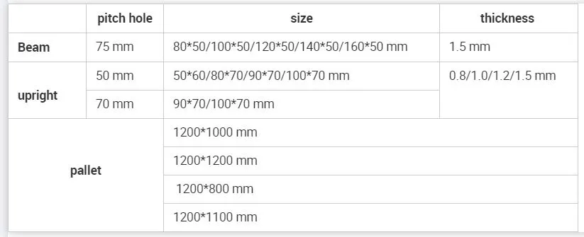 Pallet Rack Detail 1