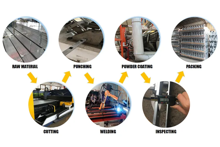 Manufacturing Process
